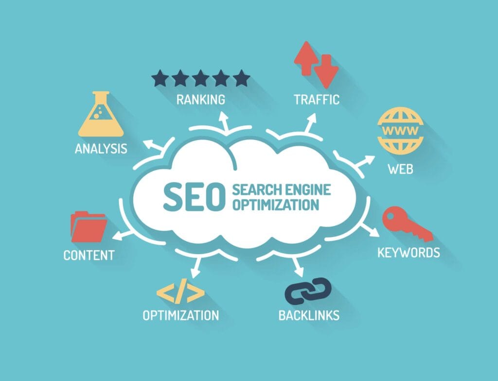 SEO Toronto