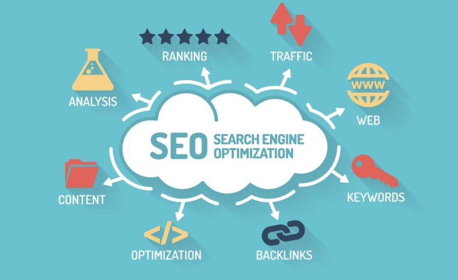 SEO Toronto