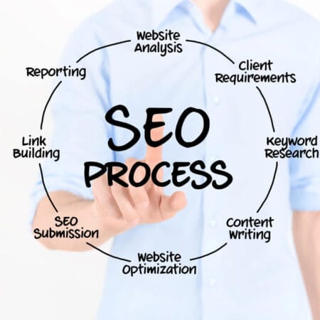 SEO