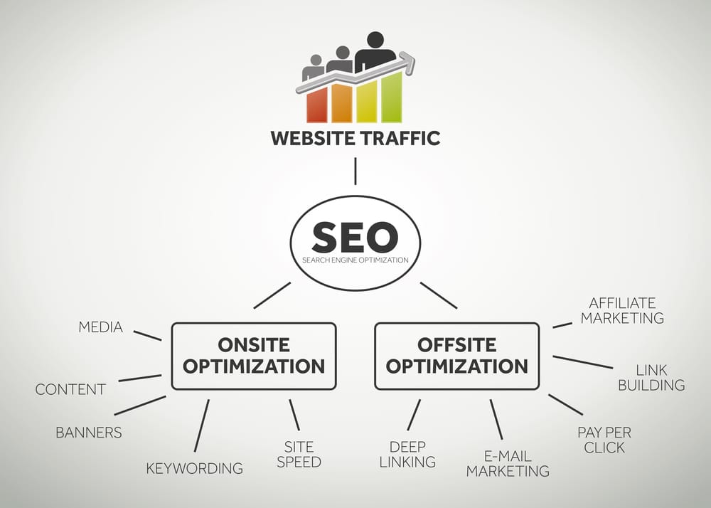 SEO services in Mississauga